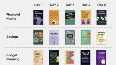 Financial Literacy Books: Essential Guides for Personal Finance Success